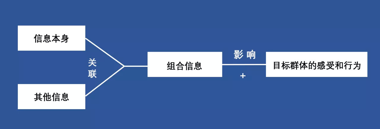 品牌营销中如何做到四两拨千斤？