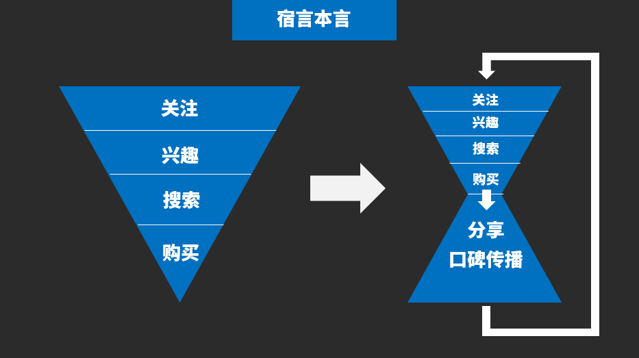 品牌口碑营销，如何让消费者为你代言！