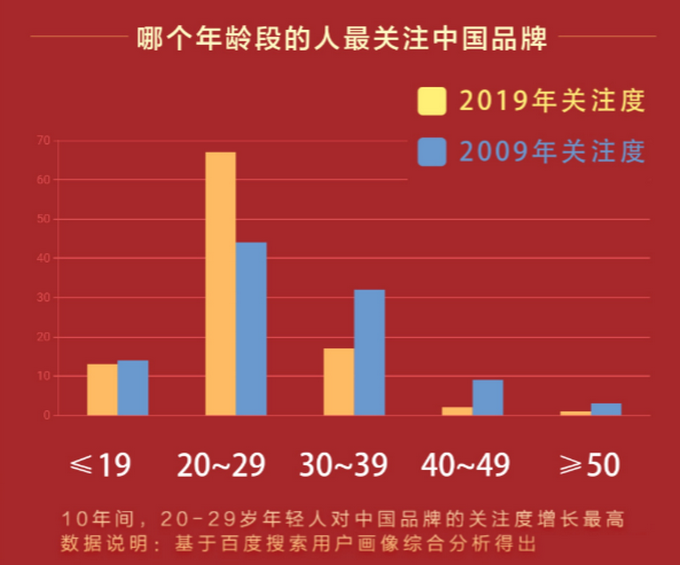 2.6亿Z世代认准品牌的秘密，藏在这些焕新的品牌里