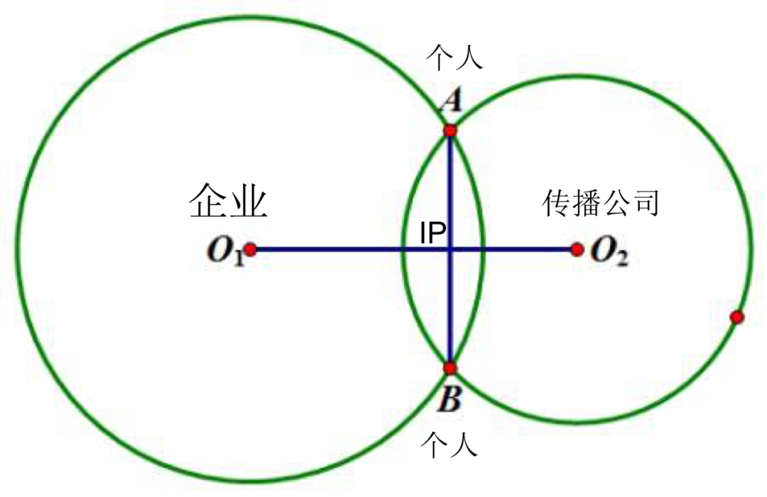 品牌与IP是怎样融合的？