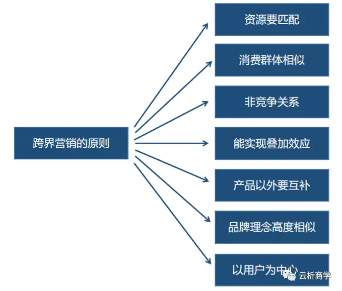 跨界营销：实现1+1>2的双赢局面