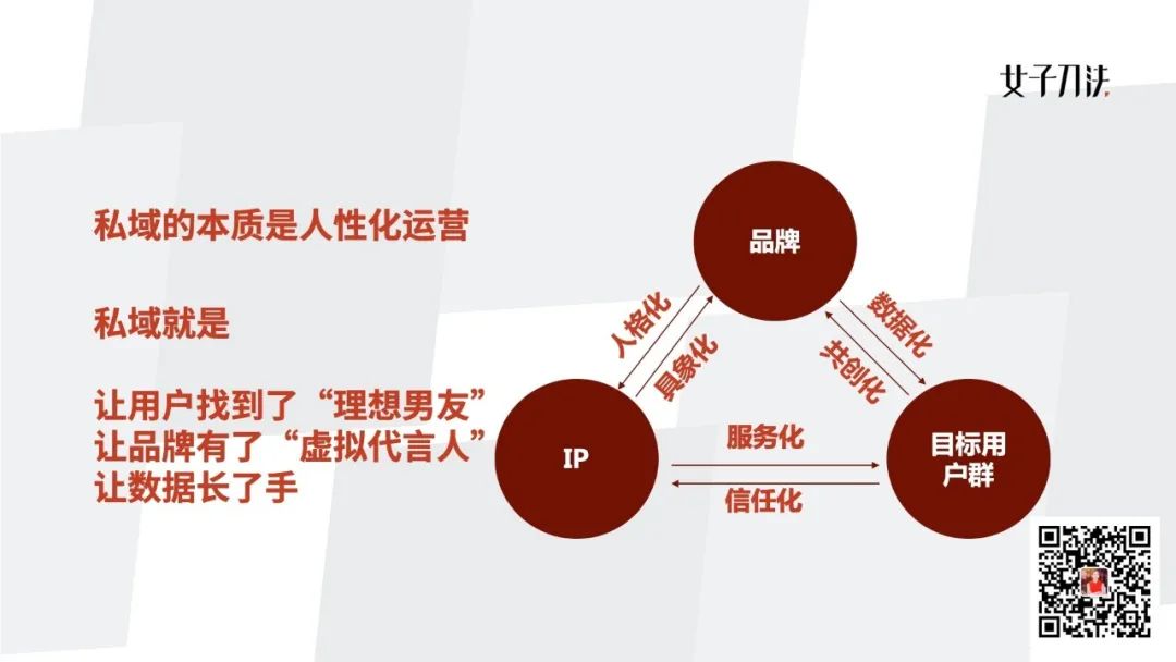 新消费品牌增长五步法，以品牌心智为核心