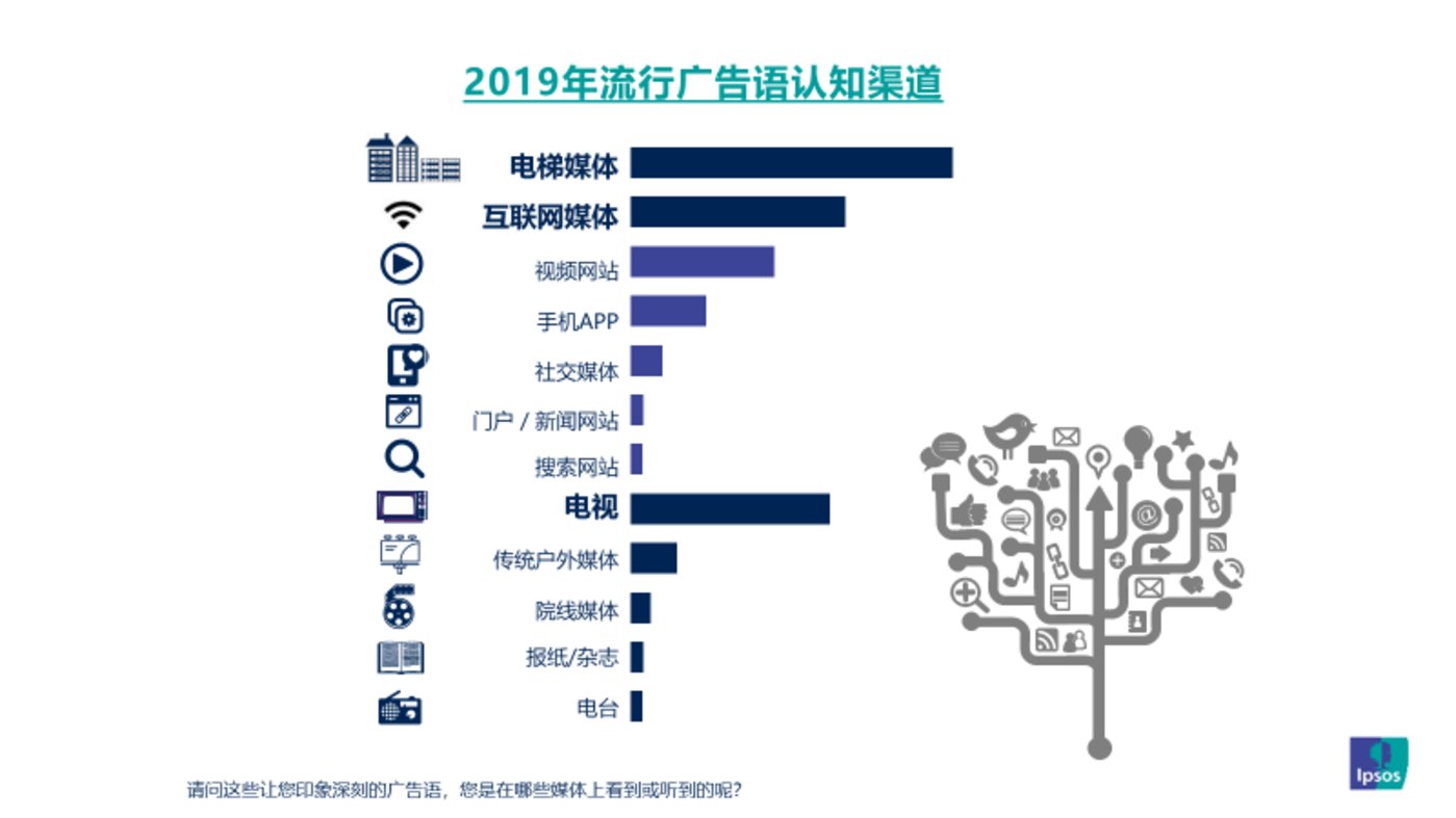 迎合年轻人，品牌年轻化最大的骗局