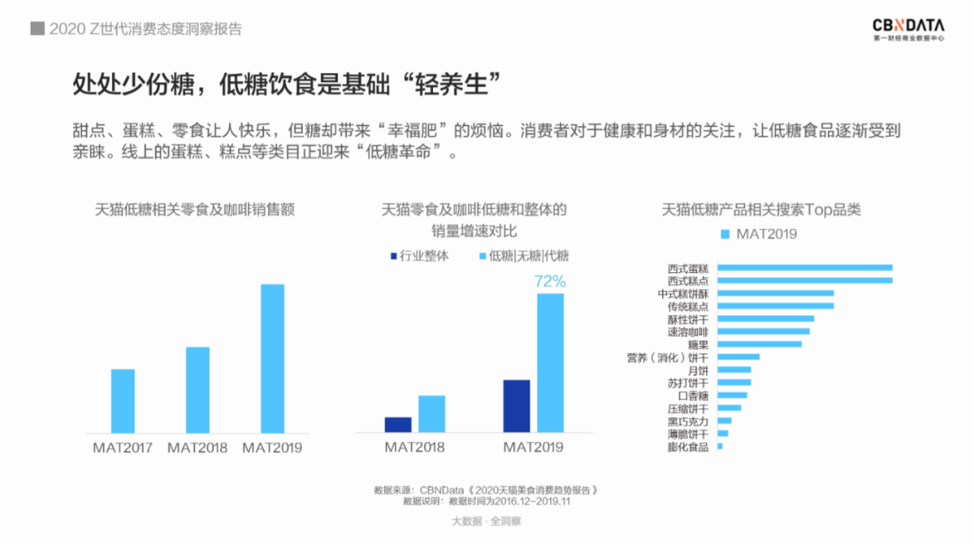 《2020 Z世代消费态度洞察报告》以兴趣划圈，剁手式消费