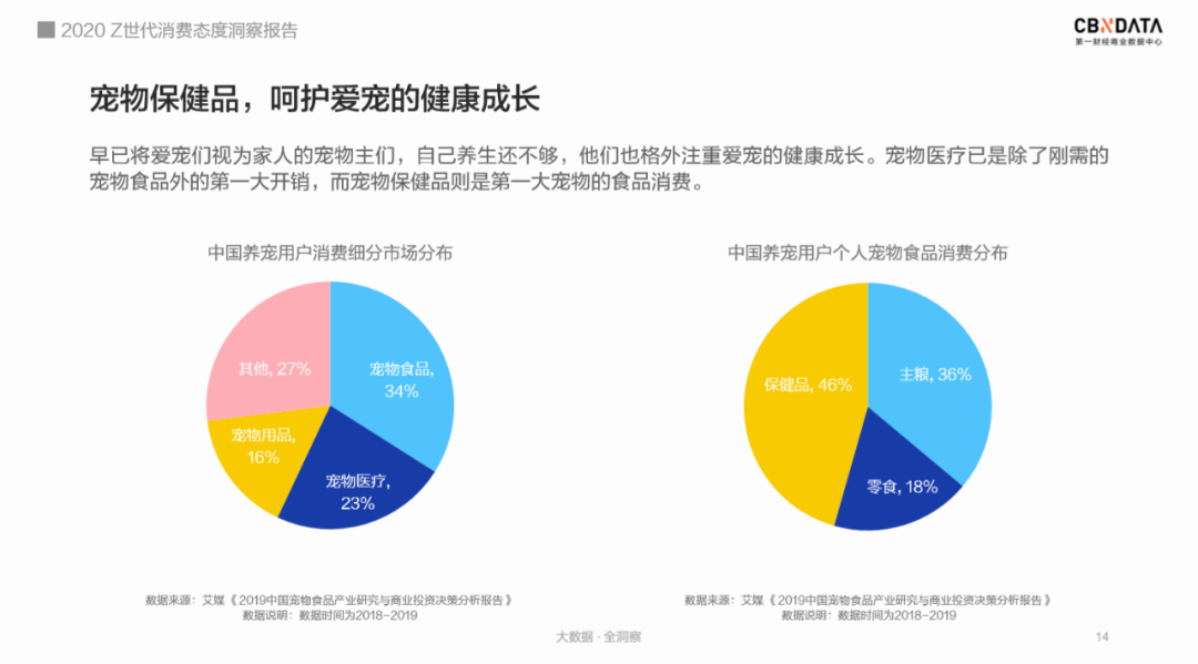 《2020 Z世代消费态度洞察报告》以兴趣划圈，剁手式消费