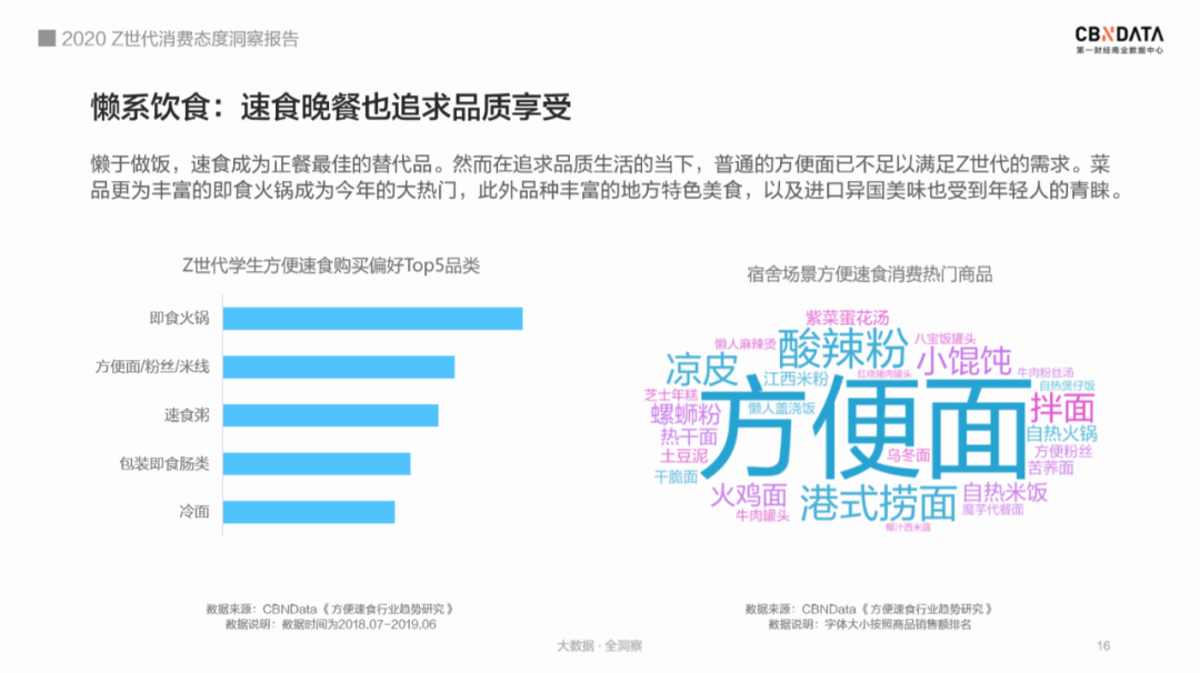 《2020 Z世代消费态度洞察报告》以兴趣划圈，剁手式消费