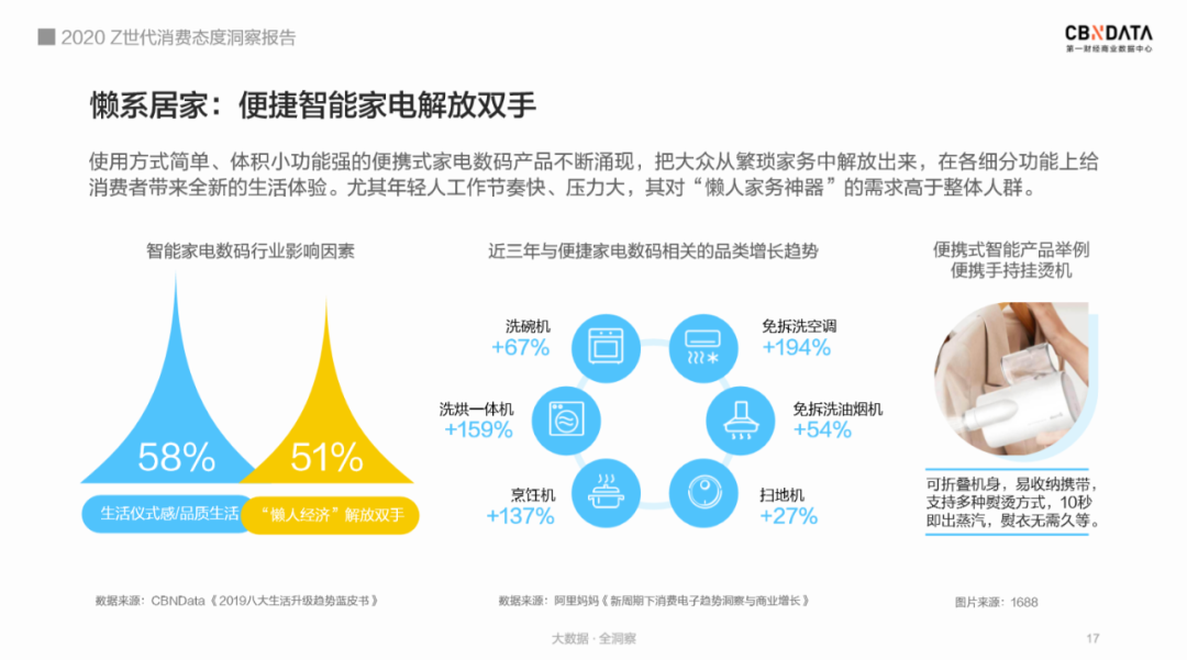 《2020 Z世代消费态度洞察报告》以兴趣划圈，剁手式消费