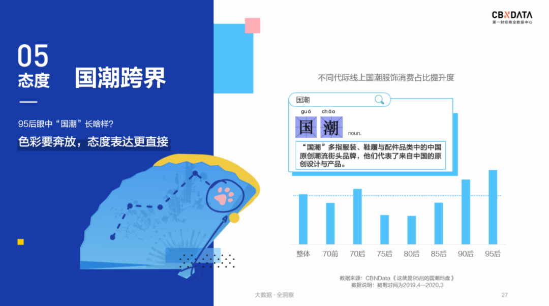 《2020 Z世代消费态度洞察报告》以兴趣划圈，剁手式消费