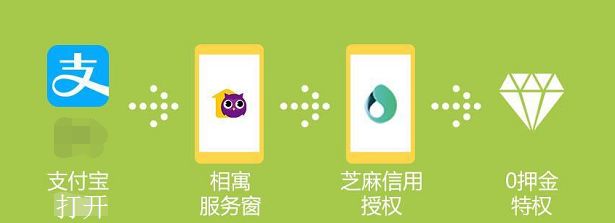 校果 ×我爱我家 |毕业租房,相寓更懂你-校果研究院-校园营销解决方案 校果 ×我爱我家 |毕业租房,相寓更懂你-校果研究院-校园营销解决方案