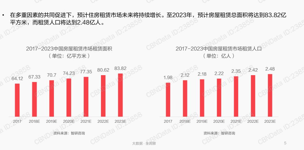 校果 ×我爱我家 |毕业租房,相寓更懂你-校果研究院-校园营销解决方案 校果 ×我爱我家 |毕业租房,相寓更懂你-校果研究院-校园营销解决方案